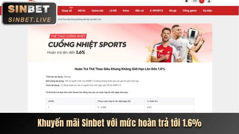 Hình ảnh tổng quan các môn thể thao đa dạng tại thanbai88 nhà cái